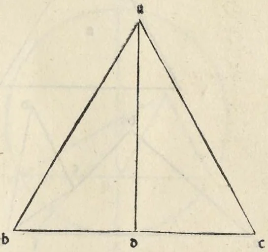An illustration from Preclarissimũ opus elemento[rum], leaf 30