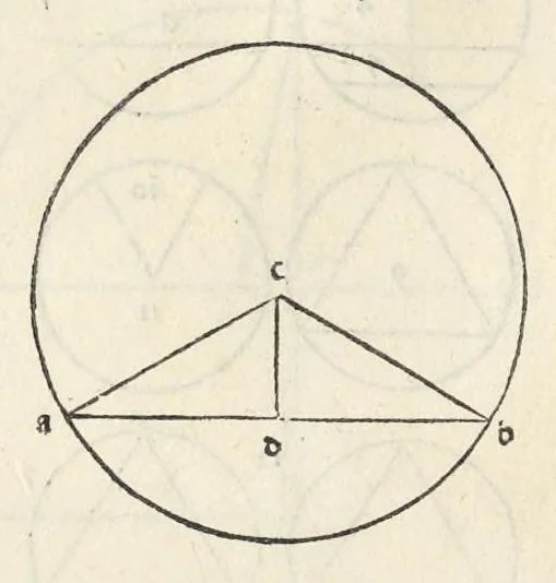 An illustration from Preclarissimũ opus elemento[rum], leaf 33