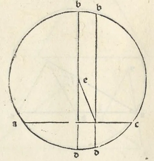 An illustration from Preclarissimũ opus elemento[rum], leaf 33