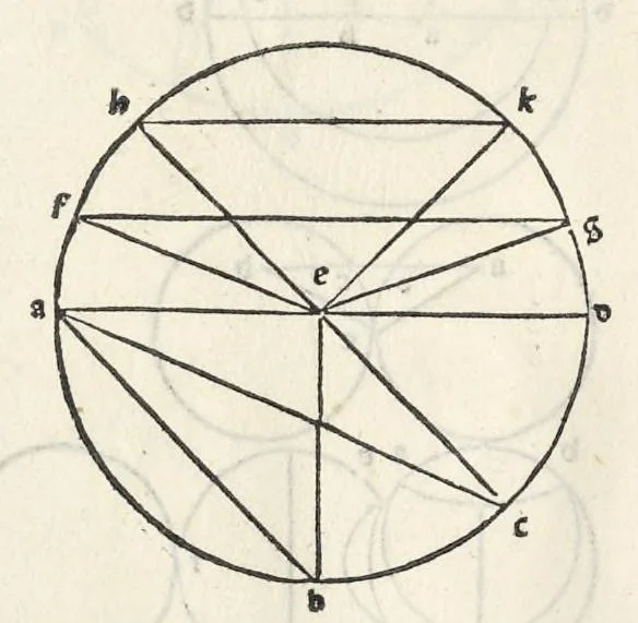 An illustration from Preclarissimũ opus elemento[rum], leaf 37
