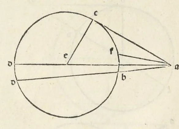 An illustration from Preclarissimũ opus elemento[rum], leaf 49