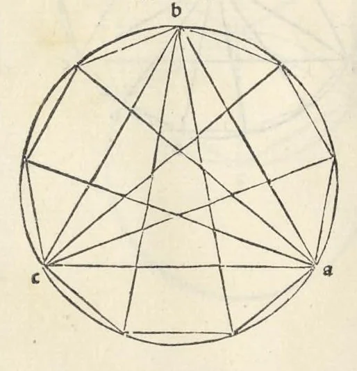 An illustration from Preclarissimũ opus elemento[rum], leaf 59