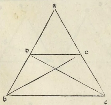 An illustration from Preclarissimũ opus elemento[rum], leaf 88