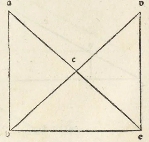 An illustration from Preclarissimũ opus elemento[rum], leaf 93