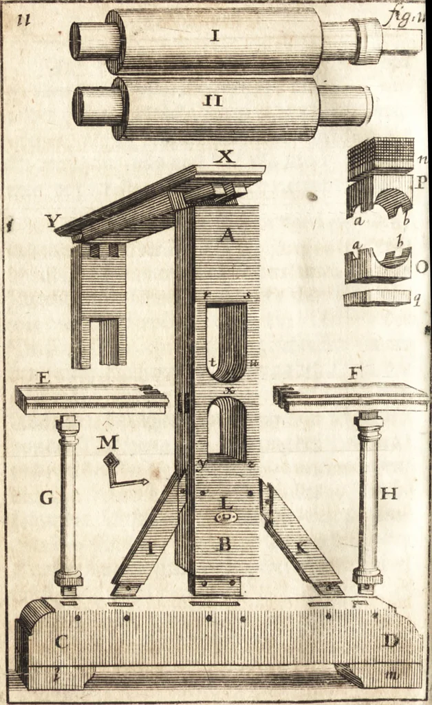 An illustration from Kunstbüchlein handelt von der Radier- und Etzkunst : wie man nemlich mit Scheidwasser in Kupffer etzen, das Scheid- oder Etzwasser, wie auch den harten und weichen Etzgrund machen solle : beneben kurtzer Beschreibung wie man die Kupffer-Platten abdrucken ..., 1652, leaf 143