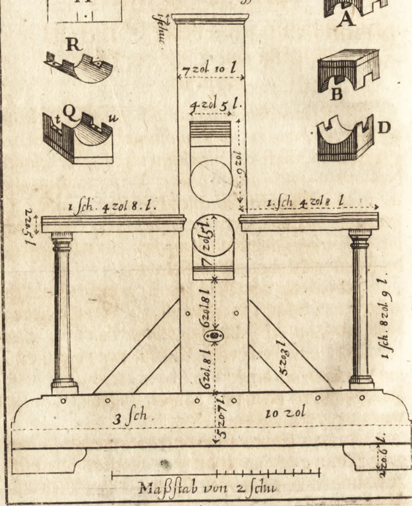 An illustration from Kunstbüchlein handelt von der Radier- und Etzkunst : wie man nemlich mit Scheidwasser in Kupffer etzen, das Scheid- oder Etzwasser, wie auch den harten und weichen Etzgrund machen solle : beneben kurtzer Beschreibung wie man die Kupffer-Platten abdrucken ..., 1652, leaf 147