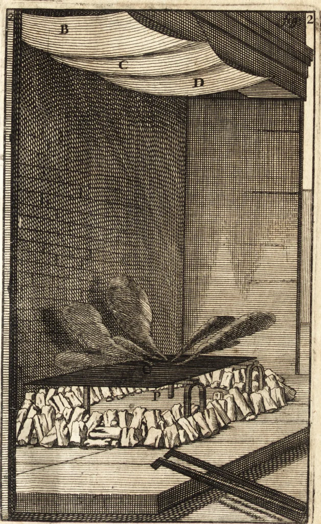 An illustration from Kunstbüchlein handelt von der Radier- und Etzkunst : wie man nemlich mit Scheidwasser in Kupffer etzen, das Scheid- oder Etzwasser, wie auch den harten und weichen Etzgrund machen solle : beneben kurtzer Beschreibung wie man die Kupffer-Platten abdrucken ..., 1652, leaf 46