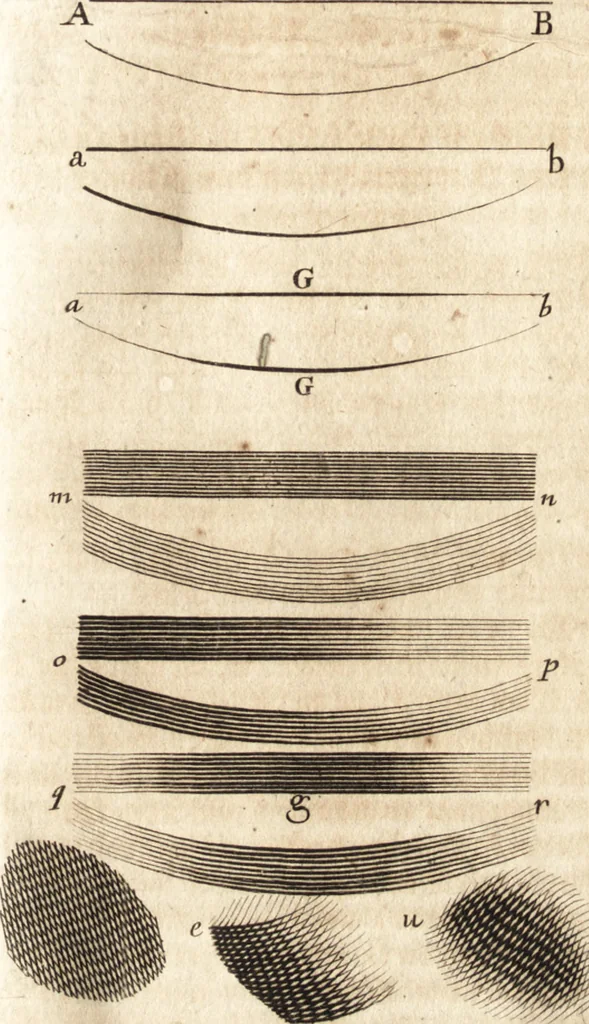 An illustration from Kunstbüchlein handelt von der Radier- und Etzkunst : wie man nemlich mit Scheidwasser in Kupffer etzen, das Scheid- oder Etzwasser, wie auch den harten und weichen Etzgrund machen solle : beneben kurtzer Beschreibung wie man die Kupffer-Platten abdrucken ..., 1652, leaf 64