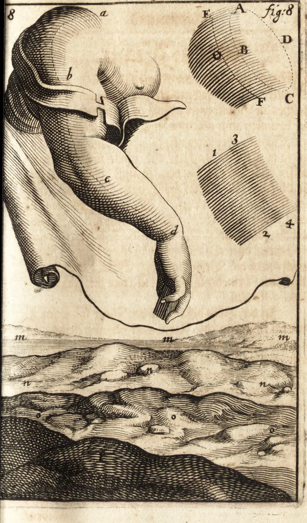 An illustration from Kunstbüchlein handelt von der Radier- und Etzkunst : wie man nemlich mit Scheidwasser in Kupffer etzen, das Scheid- oder Etzwasser, wie auch den harten und weichen Etzgrund machen solle : beneben kurtzer Beschreibung wie man die Kupffer-Platten abdrucken ..., 1652, leaf 96