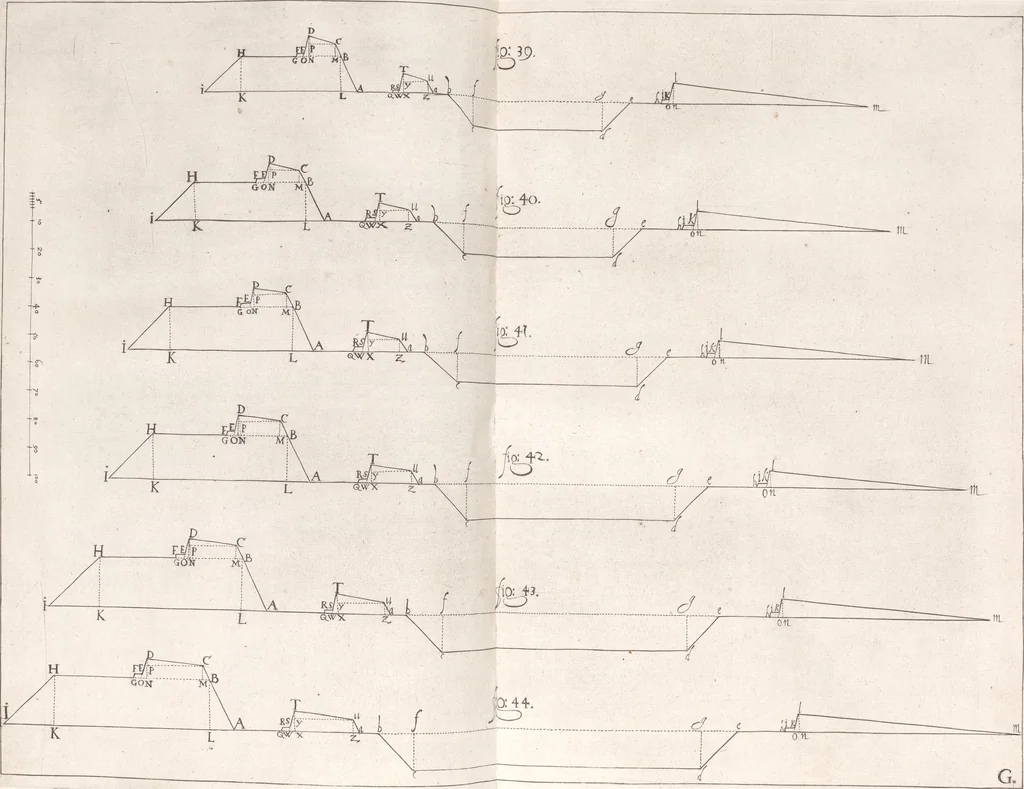 An illustration from Architectura militaris nova et aucta, oder, Newe vermehrte Fortification von regular Vestungen, von irregular Vestungen vnd Aussen wercken, von Praxi offensiva vnd defensiva : auff die neweste Niederländische Praxin gerichtet vnd beschrieben, 1665, leaf 104
