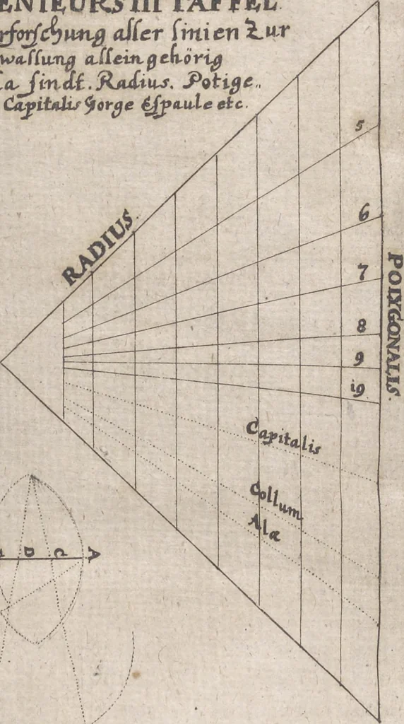 An illustration from Architectura militaris nova et aucta, oder, Newe vermehrte Fortification von regular Vestungen, von irregular Vestungen vnd Aussen wercken, von Praxi offensiva vnd defensiva : auff die neweste Niederländische Praxin gerichtet vnd beschrieben, 1665, leaf 376