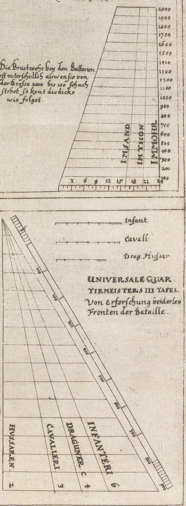 An illustration from Architectura militaris nova et aucta, oder, Newe vermehrte Fortification von regular Vestungen, von irregular Vestungen vnd Aussen wercken, von Praxi offensiva vnd defensiva : auff die neweste Niederländische Praxin gerichtet vnd beschrieben, 1665, leaf 376