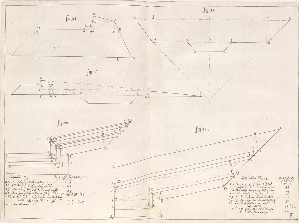 An illustration from Architectura militaris nova et aucta, oder, Newe vermehrte Fortification von regular Vestungen, von irregular Vestungen vnd Aussen wercken, von Praxi offensiva vnd defensiva : auff die neweste Niederländische Praxin gerichtet vnd beschrieben, 1665, leaf 96
