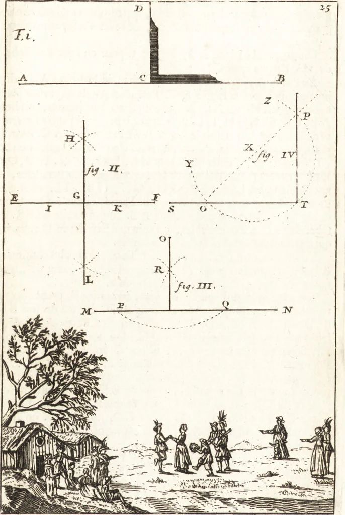 An illustration from Les travaux de Mars, ou, L'art de la guerre : divisé en trois parties ... : avec un ample détail de la milice des Turcs, tant pour l'attaque que pour la deffence : ouvrage enrichi de plus de quatre cens planches gravées en taille-douce, 1684, leaf 50