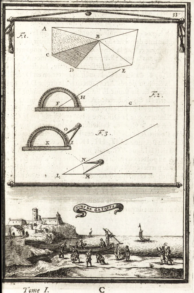 An illustration from Les travaux de Mars, ou, L'art de la guerre : divisé en trois parties ... : avec un ample détail de la milice des Turcs, tant pour l'attaque que pour la deffence : ouvrage enrichi de plus de quatre cens planches gravées en taille-douce, 1684, leaf 58