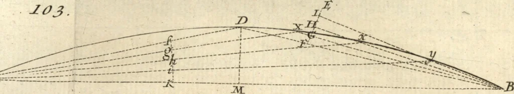 An illustration from La théorie et la pratique de la coupe des pierres et des bois, pour la construction des voutes et autres parties des bâtimens civils & militaires, ou, Traité de stéréotomie à l'usage de l'architecture, 1754, leaf 220