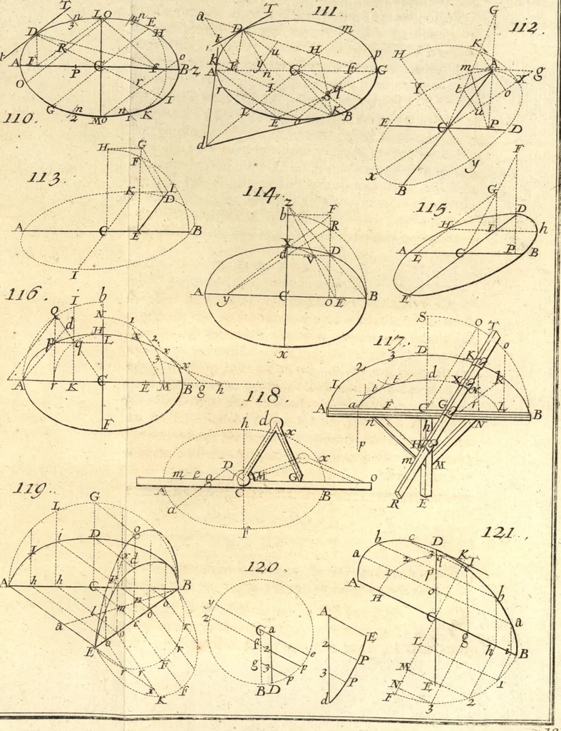 An illustration from La théorie et la pratique de la coupe des pierres et des bois, pour la construction des voutes et autres parties des bâtimens civils & militaires, ou, Traité de stéréotomie à l'usage de l'architecture, 1754, leaf 244