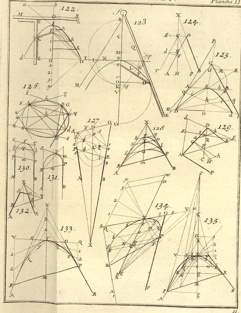 An illustration from La théorie et la pratique de la coupe des pierres et des bois, pour la construction des voutes et autres parties des bâtimens civils & militaires, ou, Traité de stéréotomie à l'usage de l'architecture, 1754, leaf 260