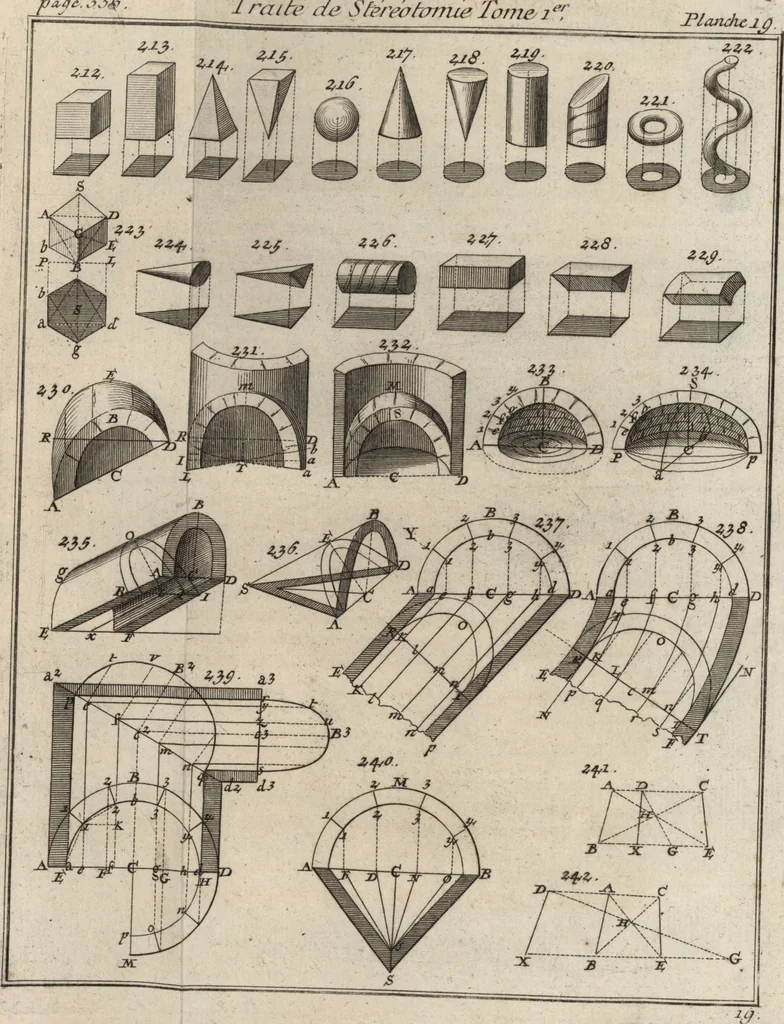 An illustration from La théorie et la pratique de la coupe des pierres et des bois, pour la construction des voutes et autres parties des bâtimens civils & militaires, ou, Traité de stéréotomie à l'usage de l'architecture, 1754, leaf 414