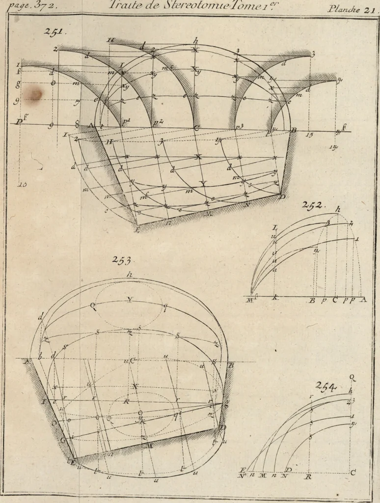 An illustration from La théorie et la pratique de la coupe des pierres et des bois, pour la construction des voutes et autres parties des bâtimens civils & militaires, ou, Traité de stéréotomie à l'usage de l'architecture, 1754, leaf 454