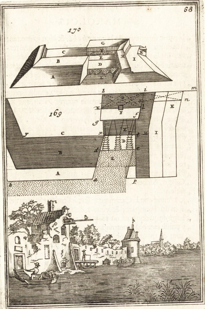 An illustration from Les travaux de Mars, ou, L'art de la guerre : divisé en trois parties ... : avec un ample détail de la milice des Turcs, tant pour l'attaque que pour la deffence : ouvrage enrichi de plus de quatre cens planches gravées en taille-douce, 1684, leaf 128