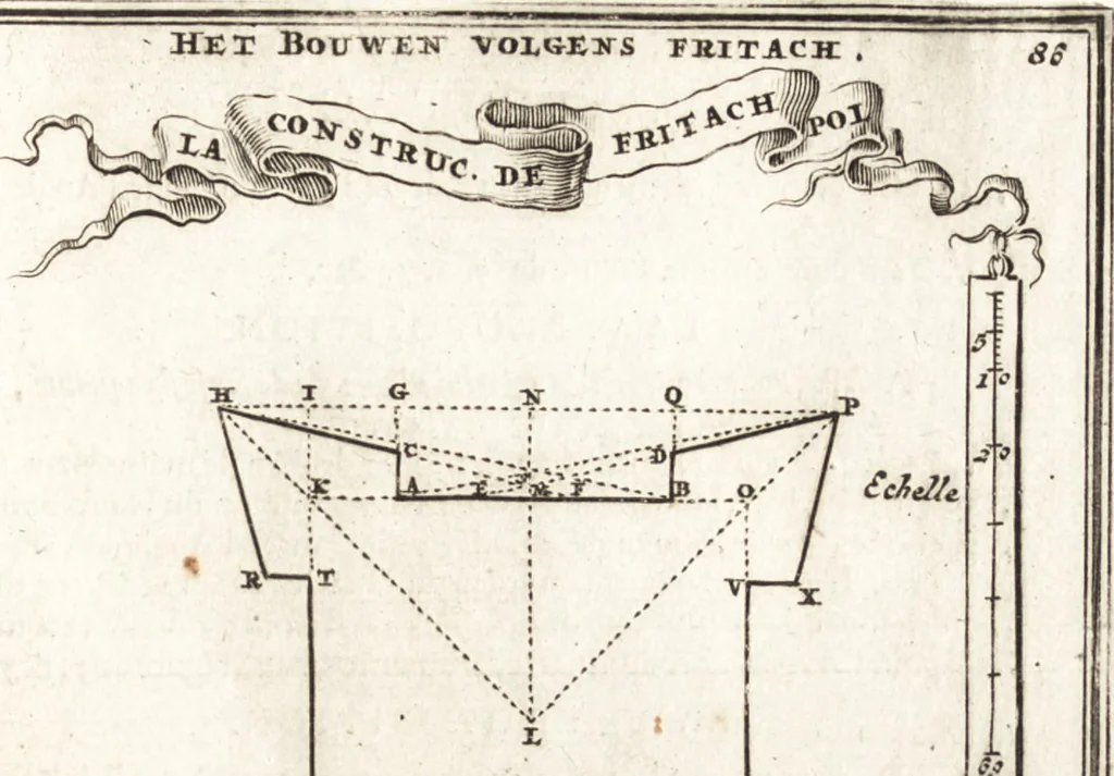 An illustration from Les travaux de Mars, ou, L'art de la guerre : divisé en trois parties ... : avec un ample détail de la milice des Turcs, tant pour l'attaque que pour la deffence : ouvrage enrichi de plus de quatre cens planches gravées en taille-douce, 1684, leaf 150