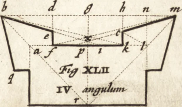 An illustration from Les travaux de Mars, ou, L'art de la guerre : divisé en trois parties ... : avec un ample détail de la milice des Turcs, tant pour l'attaque que pour la deffence : ouvrage enrichi de plus de quatre cens planches gravées en taille-douce, 1684, leaf 200