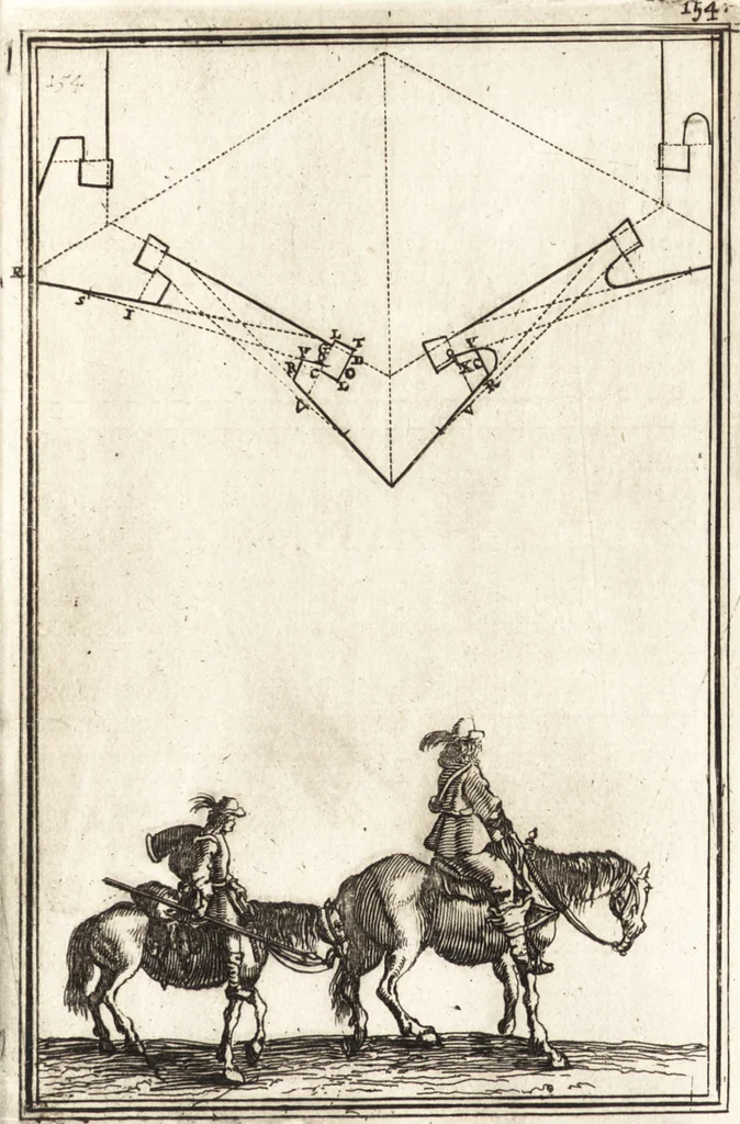 An illustration from Les travaux de Mars, ou, L'art de la guerre : divisé en trois parties ... : avec un ample détail de la milice des Turcs, tant pour l'attaque que pour la deffence : ouvrage enrichi de plus de quatre cens planches gravées en taille-douce, 1684, leaf 260