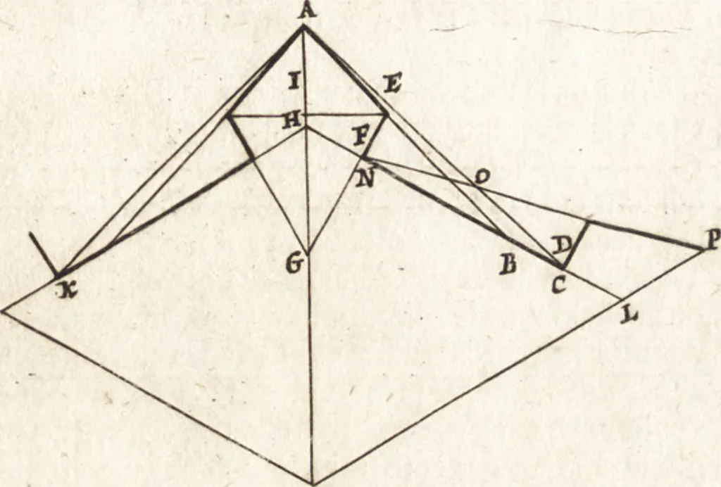 An illustration from Les travaux de Mars, ou, L'art de la guerre : divisé en trois parties ... : avec un ample détail de la milice des Turcs, tant pour l'attaque que pour la deffence : ouvrage enrichi de plus de quatre cens planches gravées en taille-douce, 1684, leaf 274