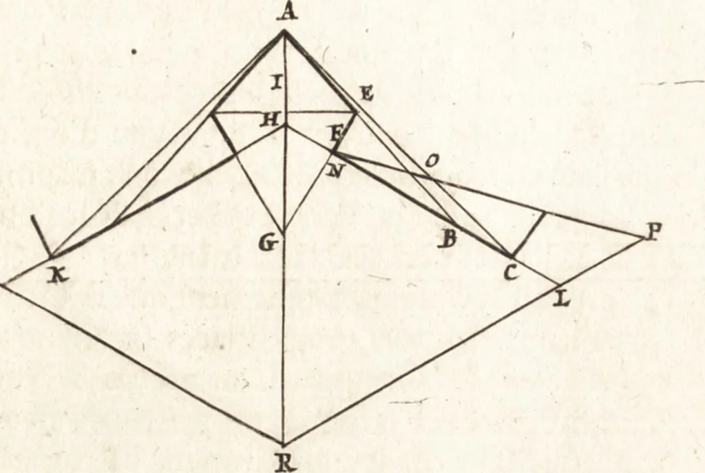 An illustration from Les travaux de Mars, ou, L'art de la guerre : divisé en trois parties ... : avec un ample détail de la milice des Turcs, tant pour l'attaque que pour la deffence : ouvrage enrichi de plus de quatre cens planches gravées en taille-douce, 1684, leaf 276
