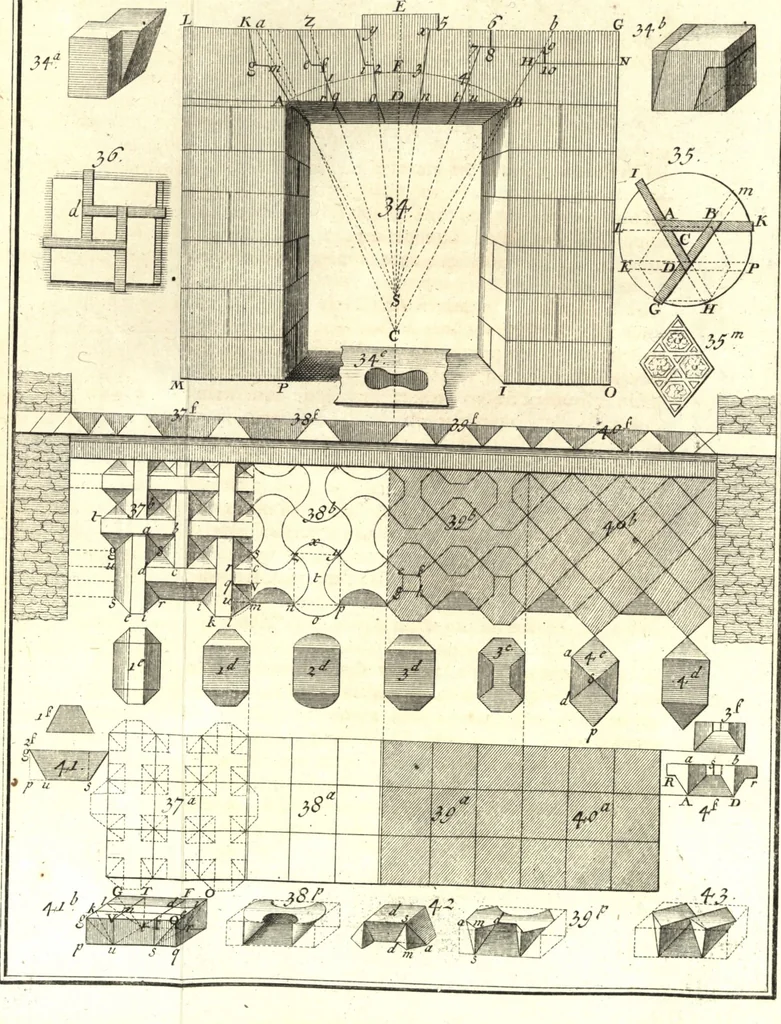 An illustration from La théorie et la pratique de la coupe des pierres et des bois, pour la construction des voutes et autres parties des bâtimens civils & militaires, ou, Traité de stéréotomie à l'usage de l'architecture, 1754, leaf 114