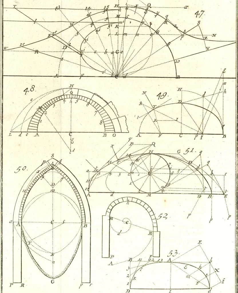 An illustration from La théorie et la pratique de la coupe des pierres et des bois, pour la construction des voutes et autres parties des bâtimens civils & militaires, ou, Traité de stéréotomie à l'usage de l'architecture, 1754, leaf 148