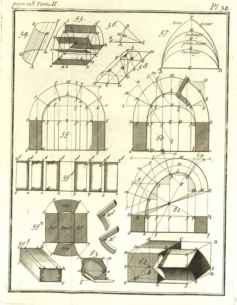 An illustration from La théorie et la pratique de la coupe des pierres et des bois, pour la construction des voutes et autres parties des bâtimens civils & militaires, ou, Traité de stéréotomie à l'usage de l'architecture, 1754, leaf 158