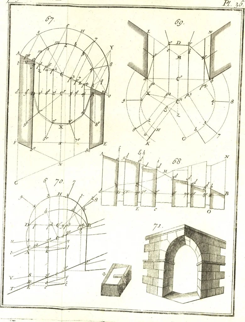 An illustration from La théorie et la pratique de la coupe des pierres et des bois, pour la construction des voutes et autres parties des bâtimens civils & militaires, ou, Traité de stéréotomie à l'usage de l'architecture, 1754, leaf 188