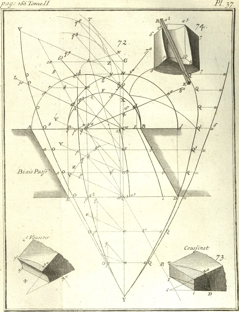 An illustration from La théorie et la pratique de la coupe des pierres et des bois, pour la construction des voutes et autres parties des bâtimens civils & militaires, ou, Traité de stéréotomie à l'usage de l'architecture, 1754, leaf 196