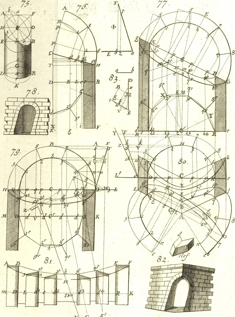An illustration from La théorie et la pratique de la coupe des pierres et des bois, pour la construction des voutes et autres parties des bâtimens civils & militaires, ou, Traité de stéréotomie à l'usage de l'architecture, 1754, leaf 220