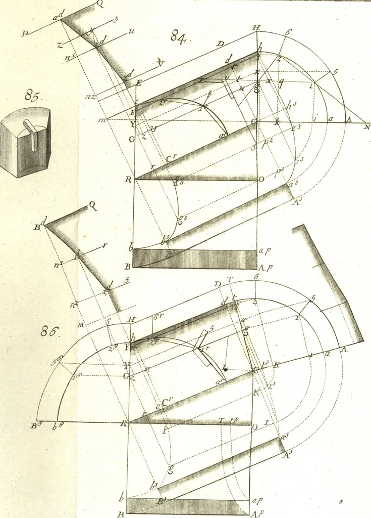 An illustration from La théorie et la pratique de la coupe des pierres et des bois, pour la construction des voutes et autres parties des bâtimens civils & militaires, ou, Traité de stéréotomie à l'usage de l'architecture, 1754, leaf 230