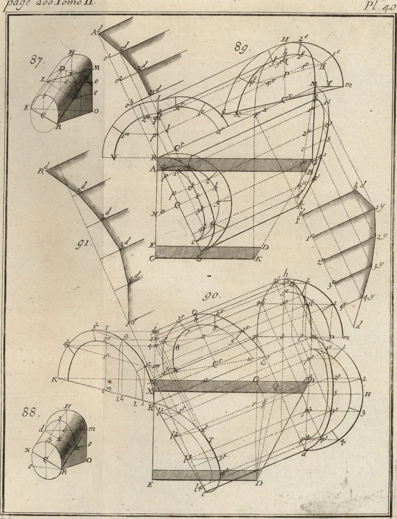 An illustration from La théorie et la pratique de la coupe des pierres et des bois, pour la construction des voutes et autres parties des bâtimens civils & militaires, ou, Traité de stéréotomie à l'usage de l'architecture, 1754, leaf 246
