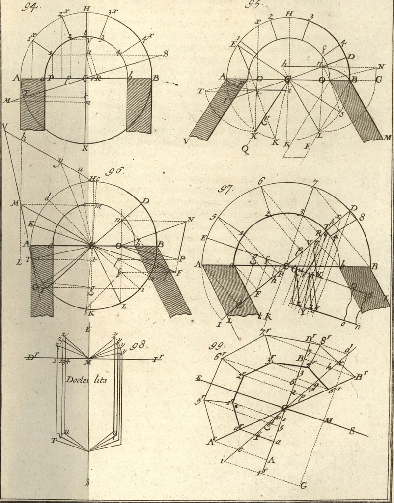 An illustration from La théorie et la pratique de la coupe des pierres et des bois, pour la construction des voutes et autres parties des bâtimens civils & militaires, ou, Traité de stéréotomie à l'usage de l'architecture, 1754, leaf 274