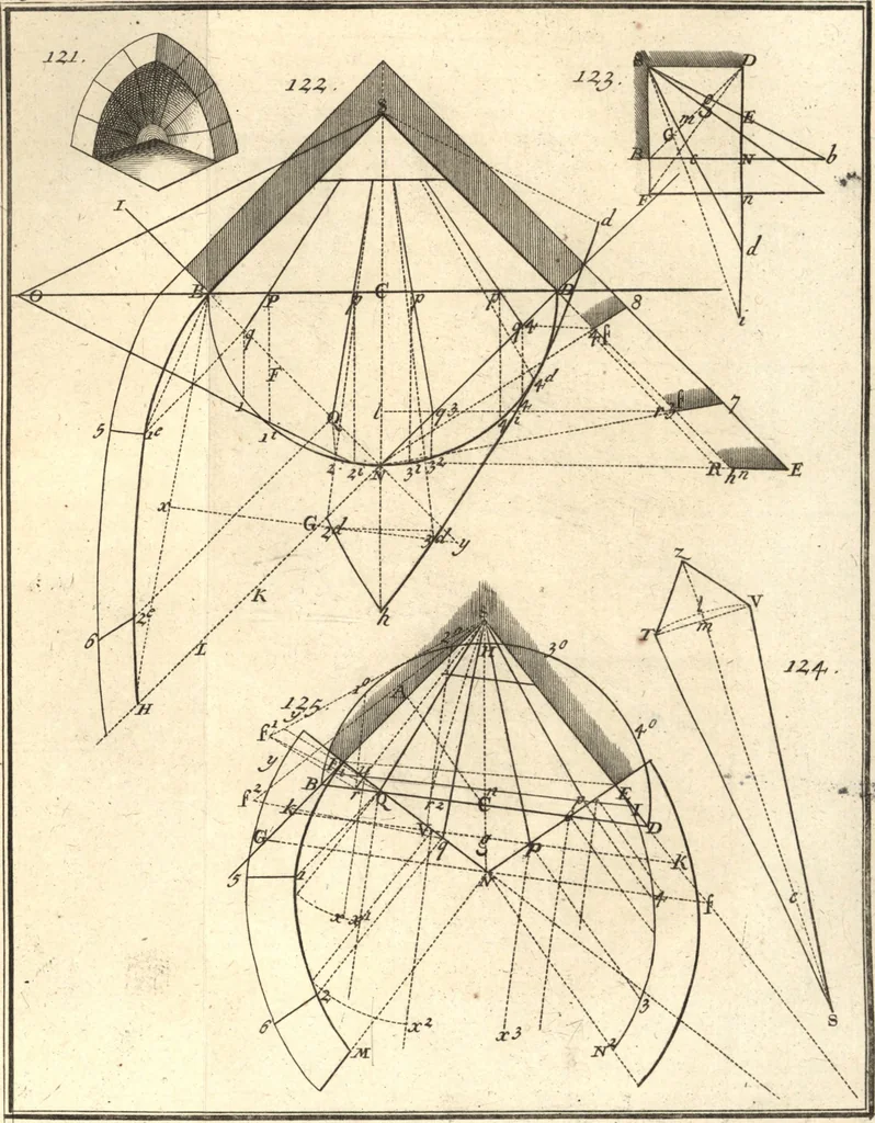 An illustration from La théorie et la pratique de la coupe des pierres et des bois, pour la construction des voutes et autres parties des bâtimens civils & militaires, ou, Traité de stéréotomie à l'usage de l'architecture, 1754, leaf 338