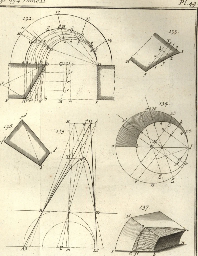 An illustration from La théorie et la pratique de la coupe des pierres et des bois, pour la construction des voutes et autres parties des bâtimens civils & militaires, ou, Traité de stéréotomie à l'usage de l'architecture, 1754, leaf 356