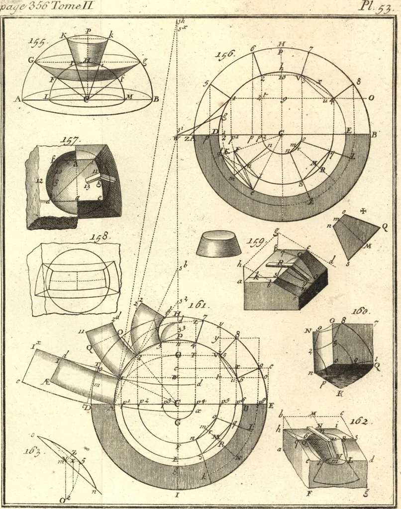 An illustration from La théorie et la pratique de la coupe des pierres et des bois, pour la construction des voutes et autres parties des bâtimens civils & militaires, ou, Traité de stéréotomie à l'usage de l'architecture, 1754, leaf 426