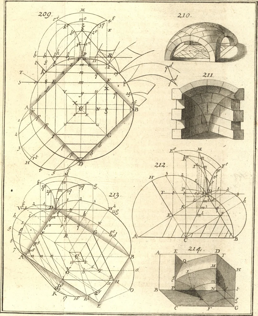 An illustration from La théorie et la pratique de la coupe des pierres et des bois, pour la construction des voutes et autres parties des bâtimens civils & militaires, ou, Traité de stéréotomie à l'usage de l'architecture, 1754, leaf 520
