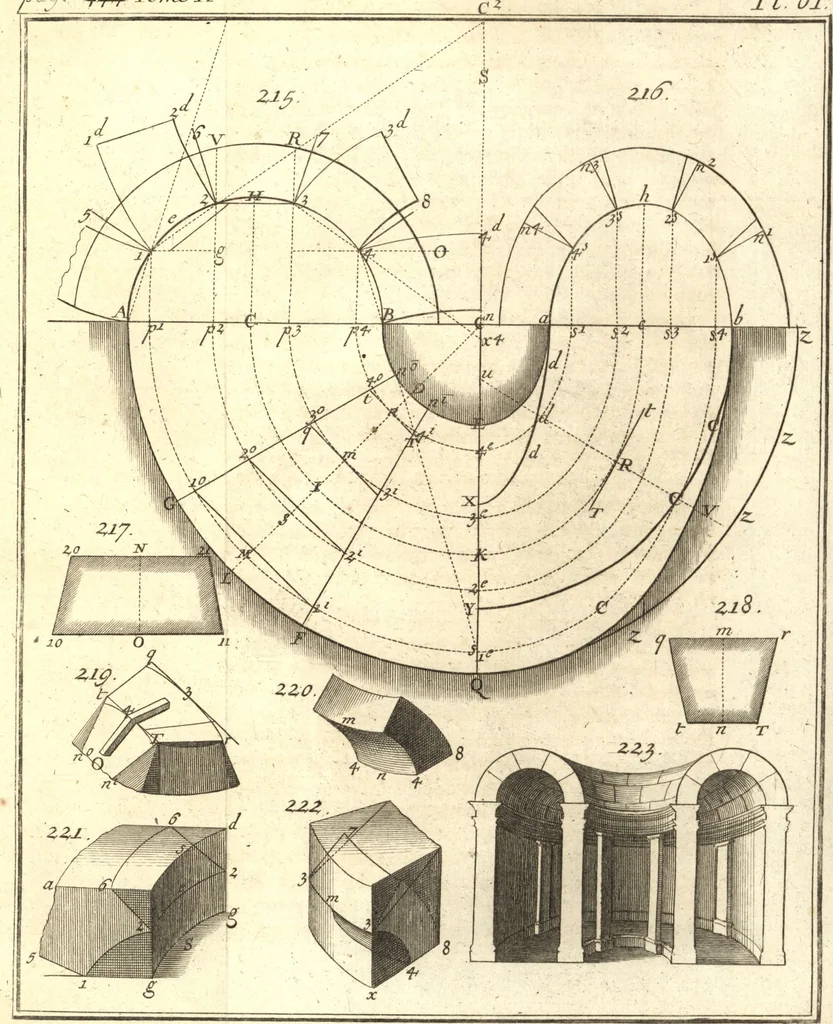 An illustration from La théorie et la pratique de la coupe des pierres et des bois, pour la construction des voutes et autres parties des bâtimens civils & militaires, ou, Traité de stéréotomie à l'usage de l'architecture, 1754, leaf 530