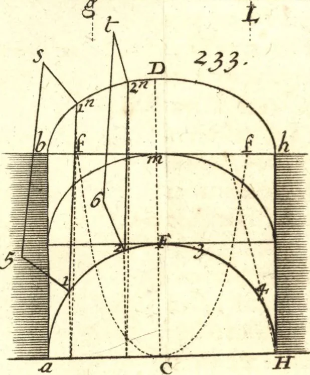 An illustration from La théorie et la pratique de la coupe des pierres et des bois, pour la construction des voutes et autres parties des bâtimens civils & militaires, ou, Traité de stéréotomie à l'usage de l'architecture, 1754, leaf 562