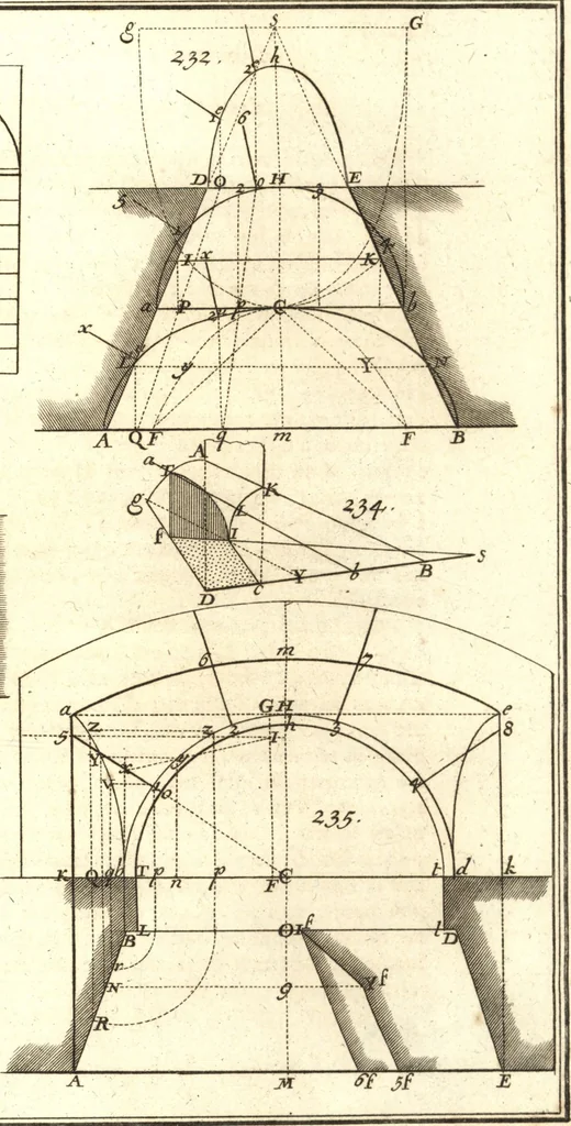 An illustration from La théorie et la pratique de la coupe des pierres et des bois, pour la construction des voutes et autres parties des bâtimens civils & militaires, ou, Traité de stéréotomie à l'usage de l'architecture, 1754, leaf 562