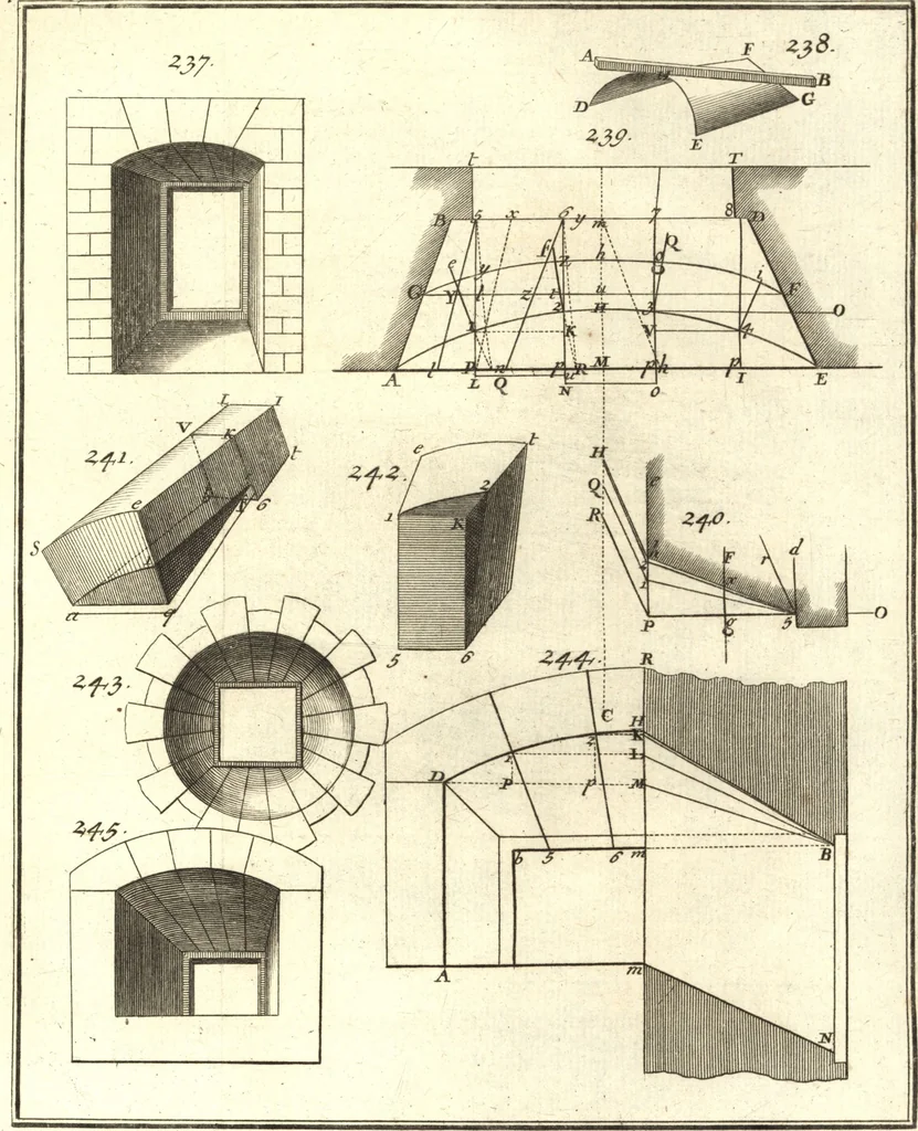 An illustration from La théorie et la pratique de la coupe des pierres et des bois, pour la construction des voutes et autres parties des bâtimens civils & militaires, ou, Traité de stéréotomie à l'usage de l'architecture, 1754, leaf 570