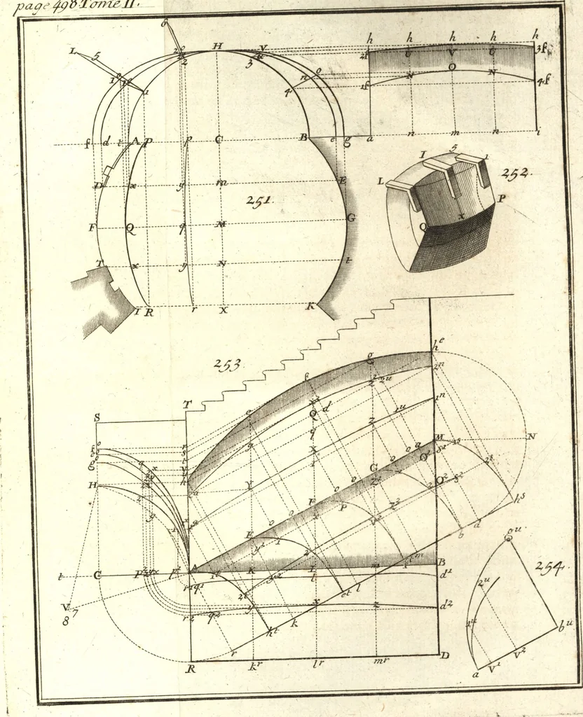 An illustration from La théorie et la pratique de la coupe des pierres et des bois, pour la construction des voutes et autres parties des bâtimens civils & militaires, ou, Traité de stéréotomie à l'usage de l'architecture, 1754, leaf 594