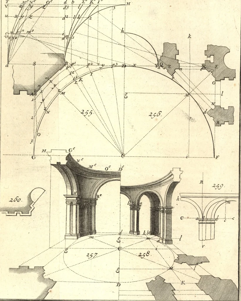 An illustration from La théorie et la pratique de la coupe des pierres et des bois, pour la construction des voutes et autres parties des bâtimens civils & militaires, ou, Traité de stéréotomie à l'usage de l'architecture, 1754, leaf 602