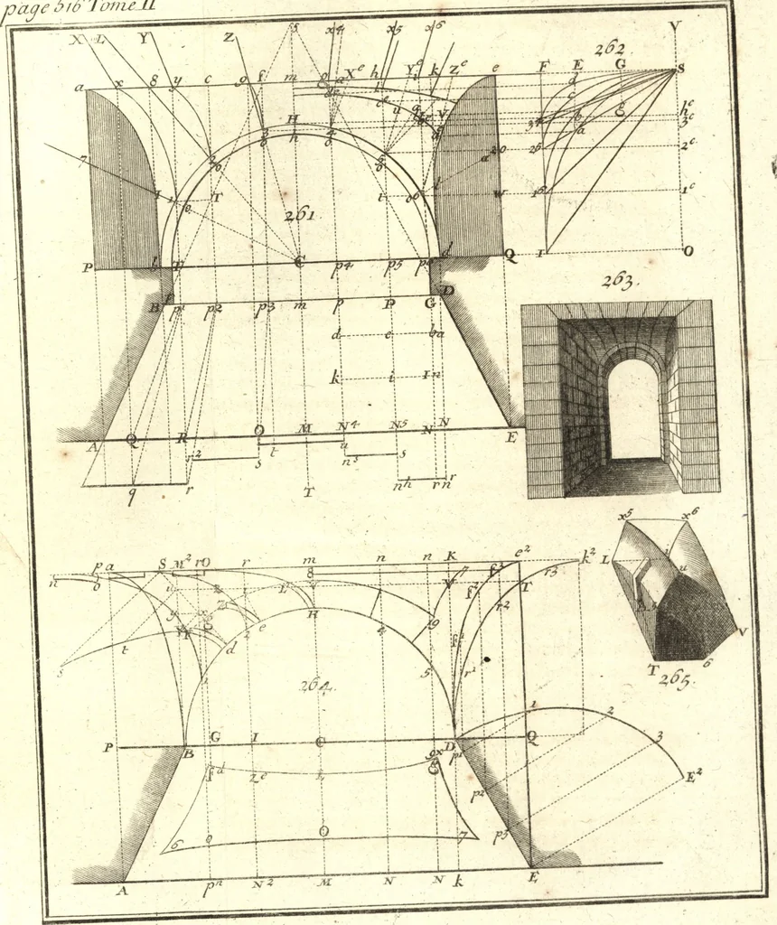 An illustration from La théorie et la pratique de la coupe des pierres et des bois, pour la construction des voutes et autres parties des bâtimens civils & militaires, ou, Traité de stéréotomie à l'usage de l'architecture, 1754, leaf 616